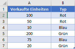 summenprodukt oder formel datensatz