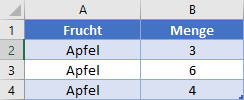 teilergebnis formel ausgangsdaten