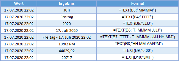 text formel weitere beispiele datum