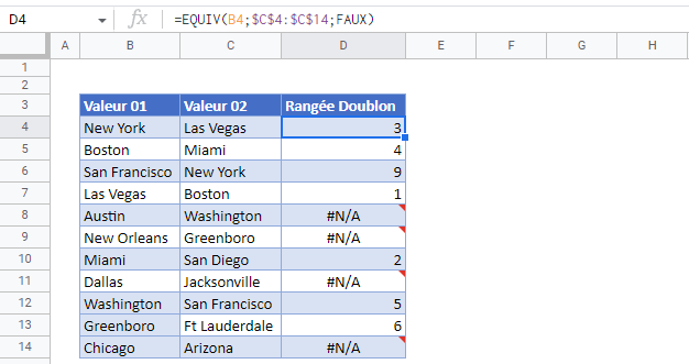 trouver doublons fonction equiv google sheets