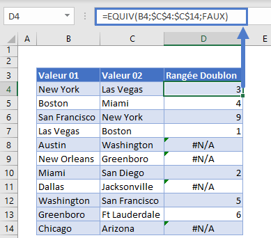 trouver doublons fonction equiv