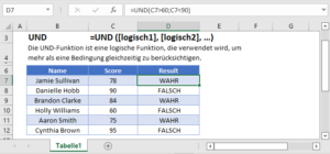 Beispiele für die UND-Funktion in Excel und Google Sheets - Automate Excel