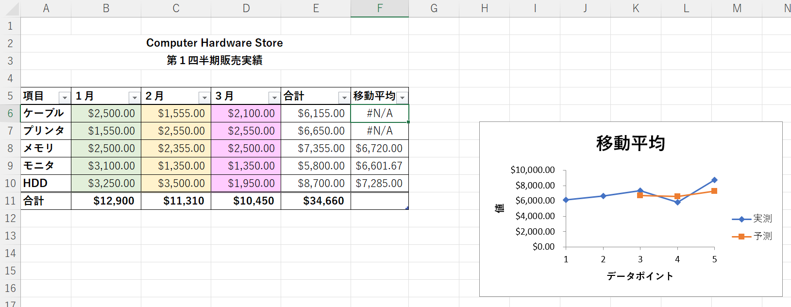 vba analysis toolpak sheet generated 分析ツール アドイン