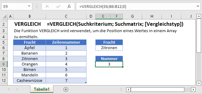 vergleich formel hauptfunktion