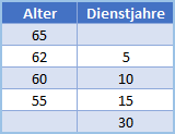 wenn formel dienstjahre datentabelle