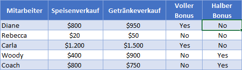 wenn formel ohne bedingte formatierung