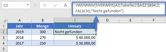 wennfehler formel vs. wennnv funktion