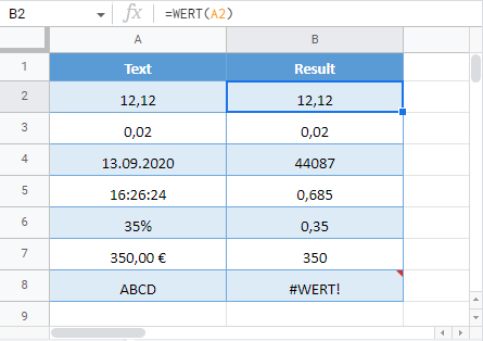 wert formel google sheets