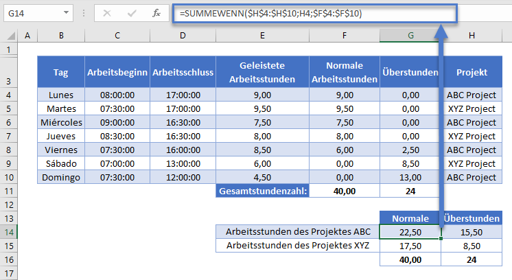 woechentliche arbeitsstunden nach projekt berechnen