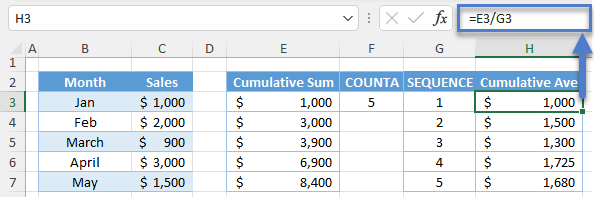 Cumulative Average Breakdown Final