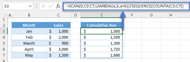 Cumulative Average