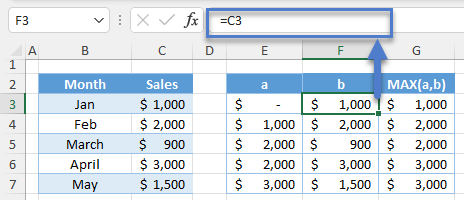 Cumulative Max Parameter b Value Iteration1