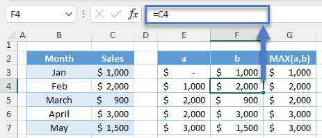 Cumulative Max Parameter b Value Next Iterations