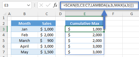 Cumulative Max