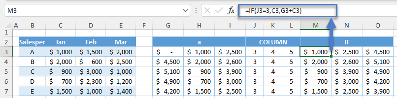 Cumulative SUM per Row IF Function