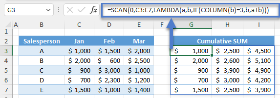 Cumulative SUM per Row