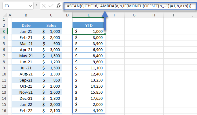 Cumulative Summation with Reset