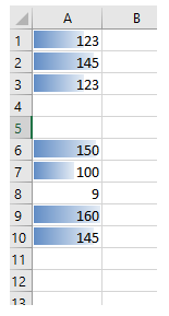 Formato Condicional Barra de Datos