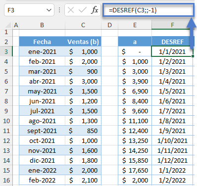 Función DESREF