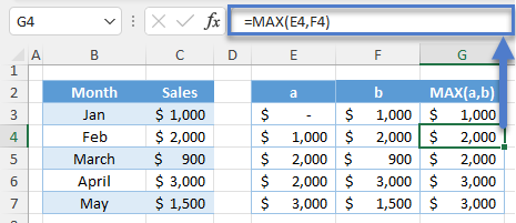 Max Function Iteration2