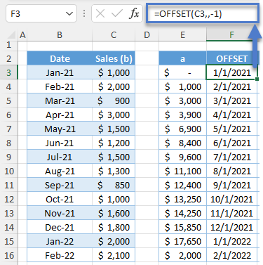 OFFSET Function