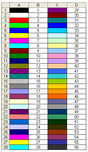 Paleta de Colores ColorIndex VBA