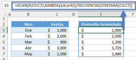 Promedio Acumulado Función SCAN