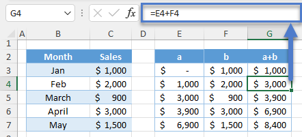 Sum of The Two Values