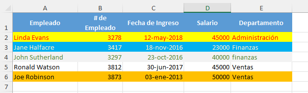 Tabla de Datos Ordenado Multinivel