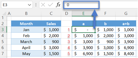 The Accumulator With the Initial_value