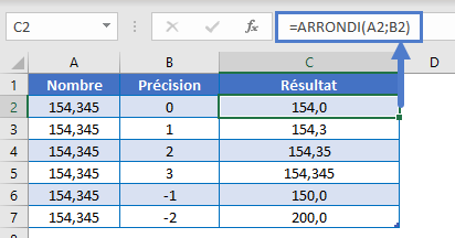 arrondir chiffres significatifs exemple fonction arrondi