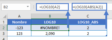arrondir chiffres significatifs exemple fonction log10 abs 2