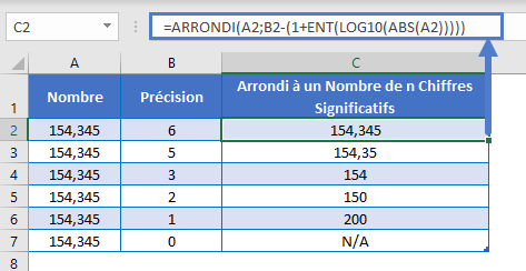 arrondir chiffres significatifs exemple principal