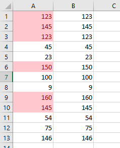 bedingte formatierung top fuenf hervorheben