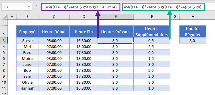 calculer heures travaillees heures supplementaires