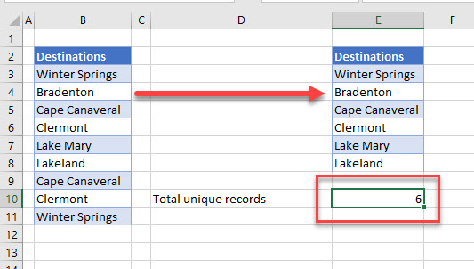 countduplicates initial