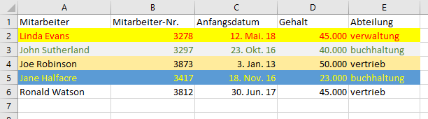 daten sortieren beispiel urspruengliche tabelle