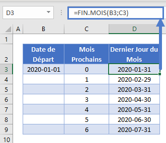 dernier jour du mois affichage liste plusieurs dates