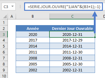 dernier jour ouvrable annee 1jan