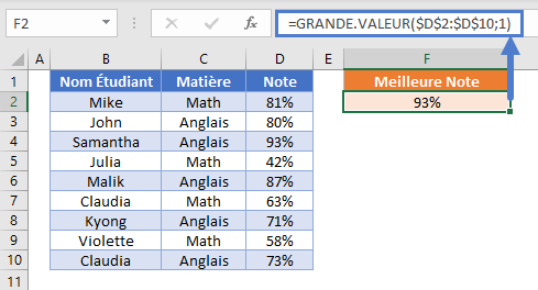 fonction grande valeur exemple simple