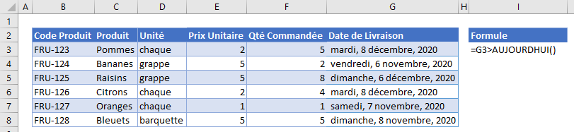 formules validation donnees personnalisees dates futures