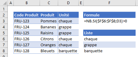 formules validation donnees personnalisees existe liste