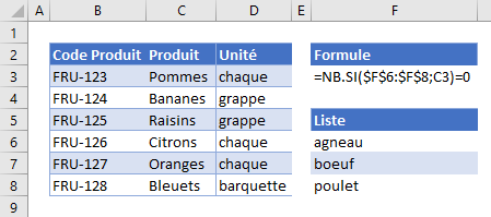 formules validation donnees personnalisees nexiste pas liste