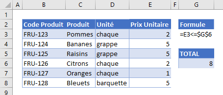 formules validation donnees personnalisees nombre inferieur