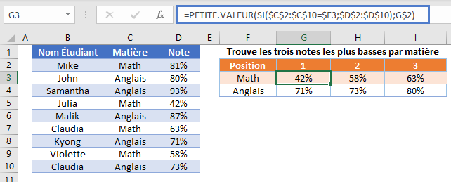 grande valeur petite valeur exemple resultats notes plus basses