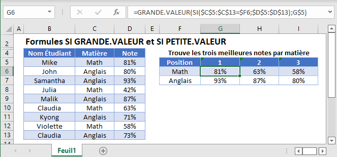 grande valeur petite valeur fonction principale