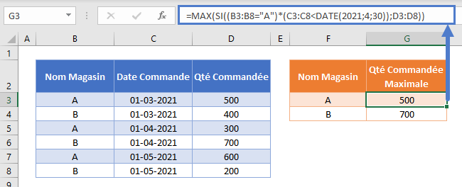 max si avec conditions fonction max tableau multiples