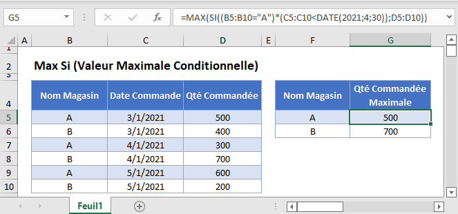 max si avec conditions fonction principale