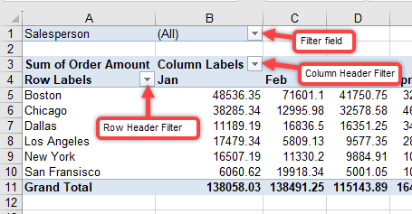 pivottable filter buttons