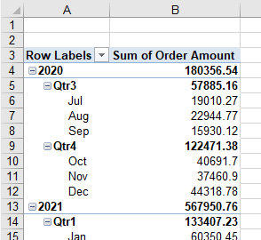 pivottable group dates